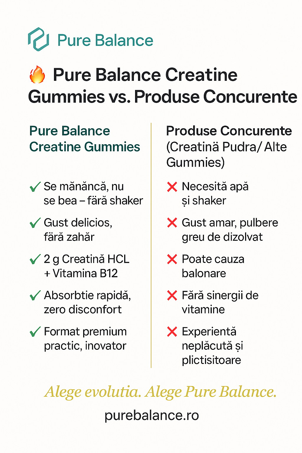 Creatina Jeleuri 2g (60 Jeleuri)