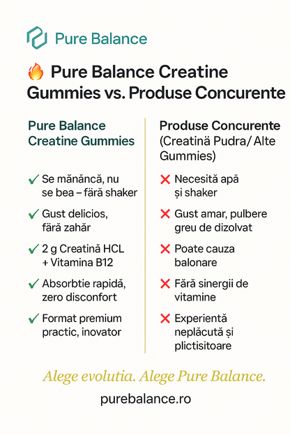 💥 Creatina HCL Jeleuri 2g (60 Jeleuri) – Forță Musculară, Energie Rapidă & Absorbție Superioară | Pure Balance