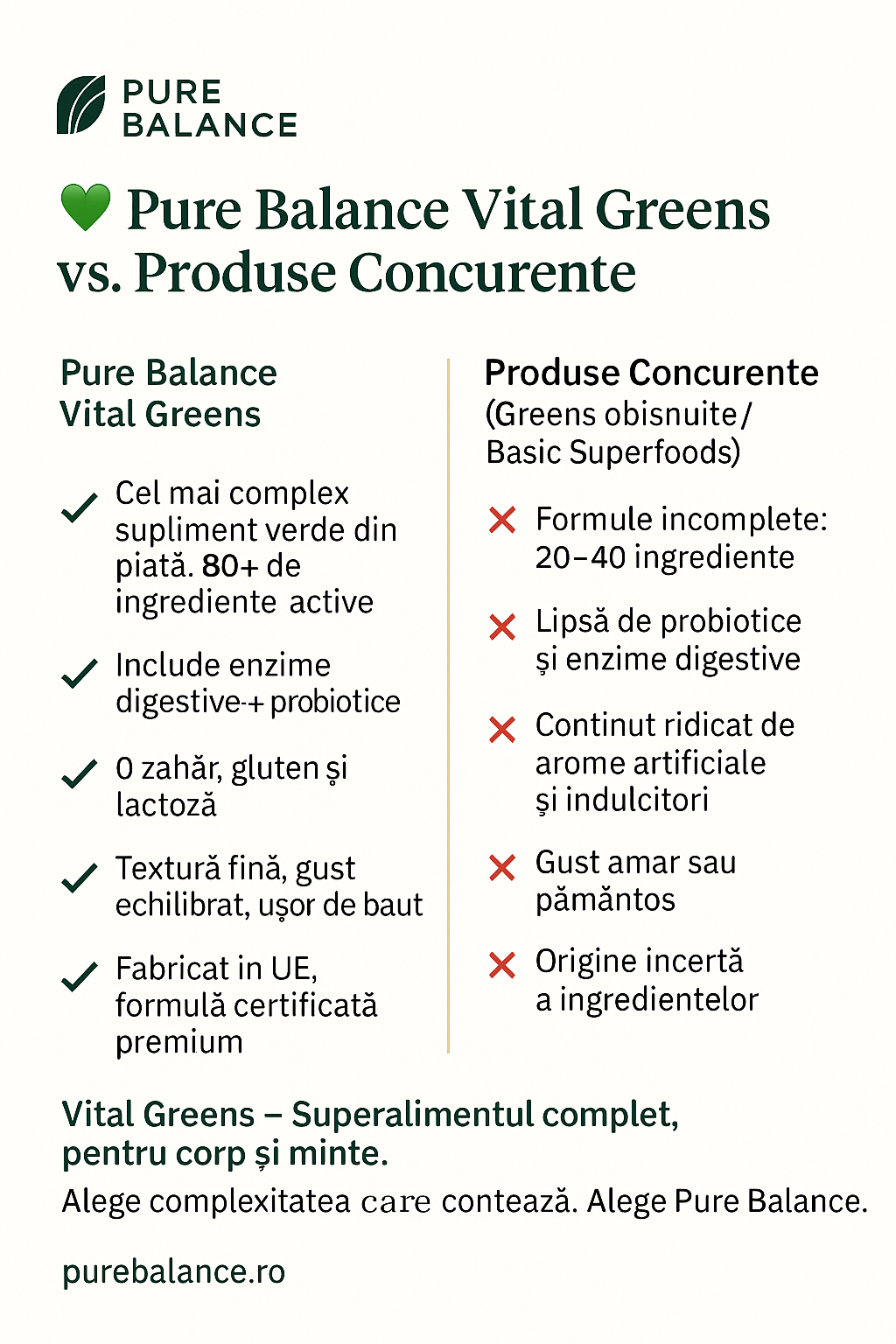 Vital Greens Supliment Multivitamine si Minerale (300g)