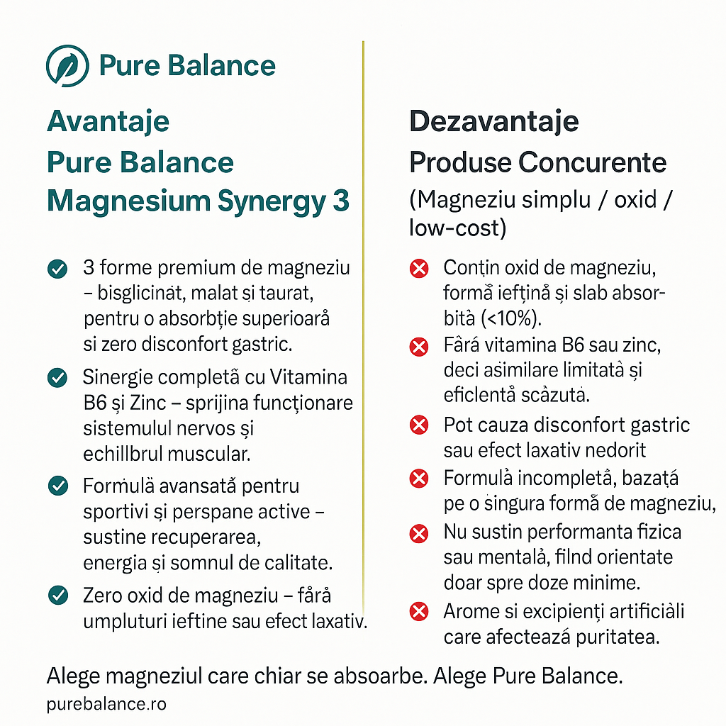 Magneziu Bisglicinat Premium VITAL Synergy 3 (Bisglicinat + Malat + Citrat) – 90 capsule vegane | Pure Balance