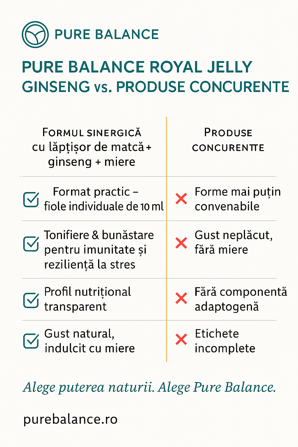 Lăptișor de Matcă Ginseng Royal Jelly 🍯