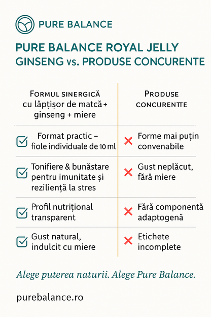 🍯 Lăptișor de Matcă cu Ginseng -10 monodoze – Royal Jelly pentru Imunitate & Energie | Pure Balance