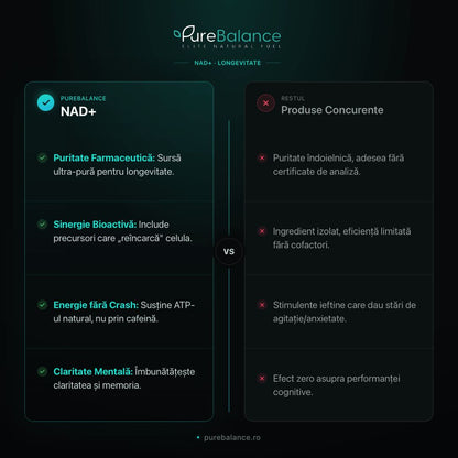 Supliment Longevitate NAD+ & Trans-Resveratrol (700mg) | Cell Reactor Pure Balance | Energie Celulară & Anti-Aging | 80 Capsule (40 Zile) - Pure Balance