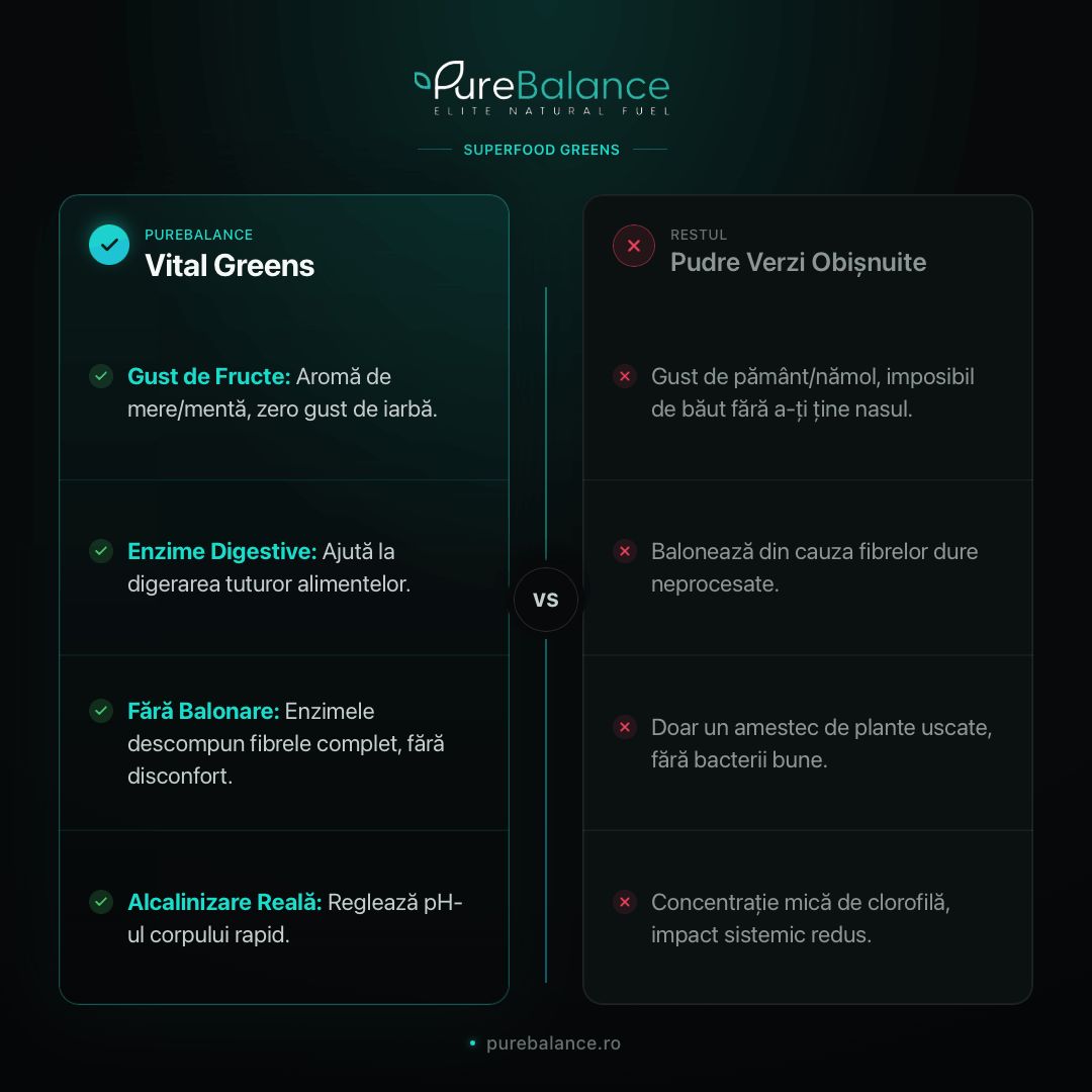 Complex Superalimente Verzi & Multivitamine Pulbere | Vital Greens Pure Balance | Energie & Imunitate | 300g (30 Zile) - Pure Balance
