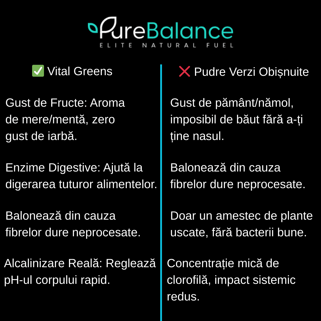 Complex Superalimente Verzi & Multivitamine Pulbere | Vital Greens Pure Balance | Energie & Imunitate | 300g (30 Zile) - Pure Balance