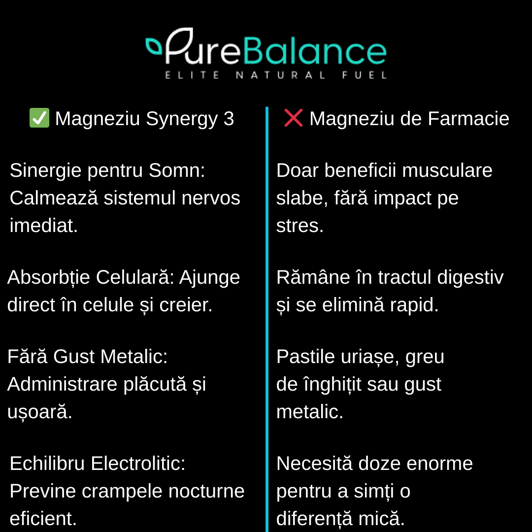 💤 Magneziu Bisglicinat Premium VITAL Synergy 3 - (Bisglicinat + Malat + Citrat) 1800mg – 90 Capsule Vegane(45 zile) pentru Somn, Relaxare & Anti - Crampe | Pure Balance - Pure Balance