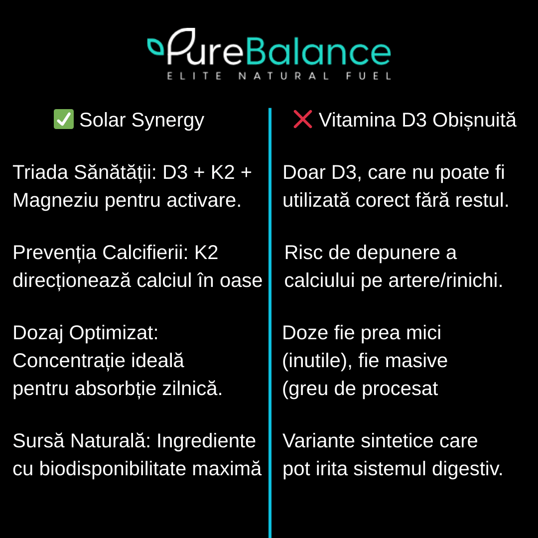 Vitamina D3 4000 UI + K2 Solar Synergy 🌿 | 180 Capsule (6 luni ) Pure Balance | Imunitate & Absorbție Maximă - Pure Balance